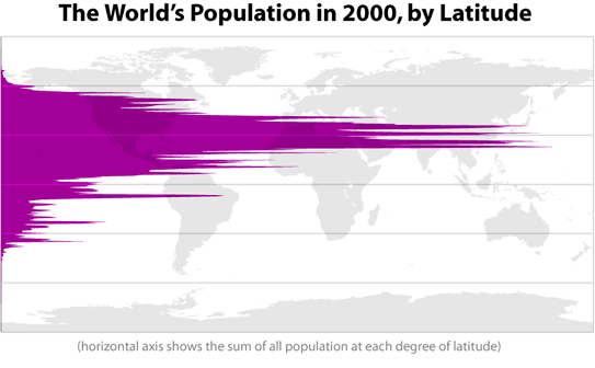 The World's Population by Latitude, in 2000